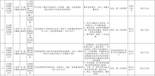 48小時法院迅速解封抗疫醫(yī)療器械生產企業(yè)賬戶，檢驗檢測服務保障復工復產