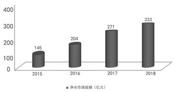專業(yè)研發(fā)引領(lǐng)未來 水匠凈水以物聯(lián)網(wǎng)技術(shù)重塑家用凈水器市場新標(biāo)桿