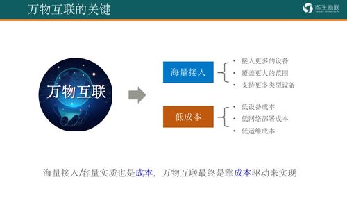 道生物聯(lián)TurMass 超大容量無線物聯(lián)網(wǎng)接入技術(shù)的創(chuàng)新突破