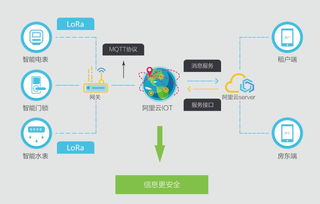 硬科技實(shí)力背后的技術(shù)控 領(lǐng)虎智聯(lián)以物聯(lián)網(wǎng)技術(shù)研發(fā)爭做行業(yè)領(lǐng)跑者