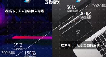 物聯(lián)網(wǎng)風(fēng)起，特斯聯(lián)榮膺中國財(cái)經(jīng)峰會最具成長價(jià)值獎，核心技術(shù)研發(fā)鑄就行業(yè)標(biāo)桿